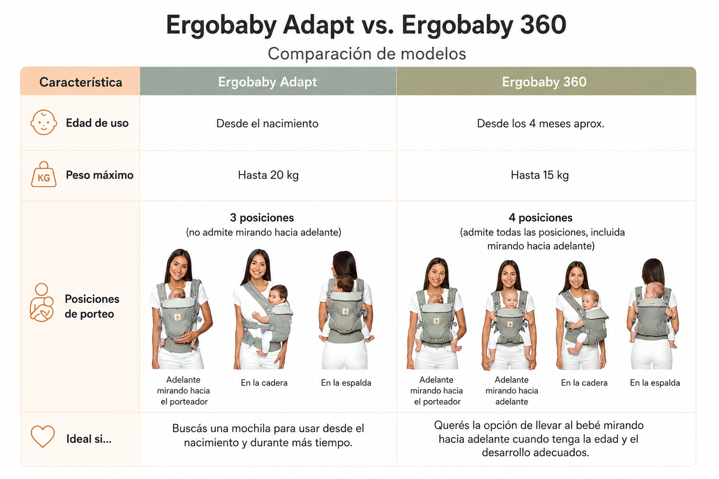 Mochila Portabebé Ergobaby Adapt