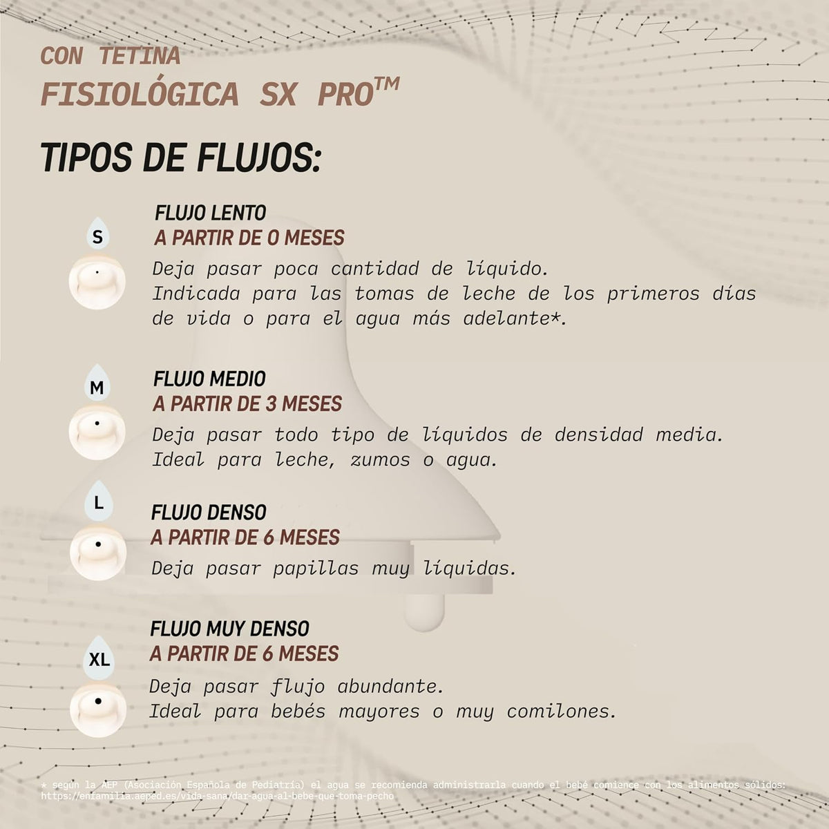 Mamadera de Vidrio 240 ml - Flujo M (+3 meses) Fisiológico - Poetry